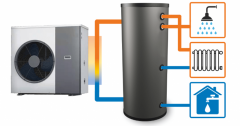 4 CO2-warmtepompen voor particulier en industrie